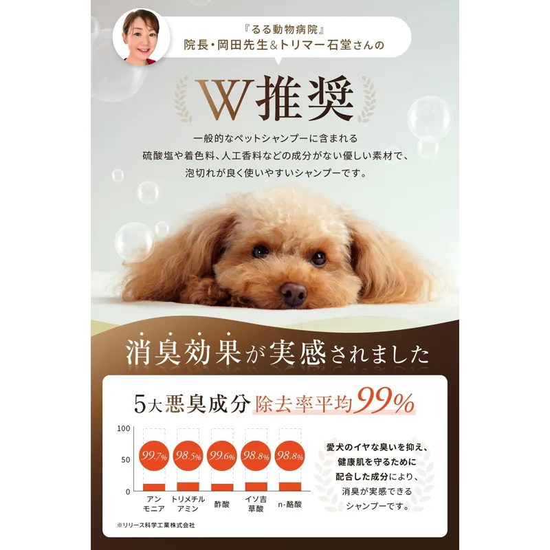 Conocobi 犬用シャンプー