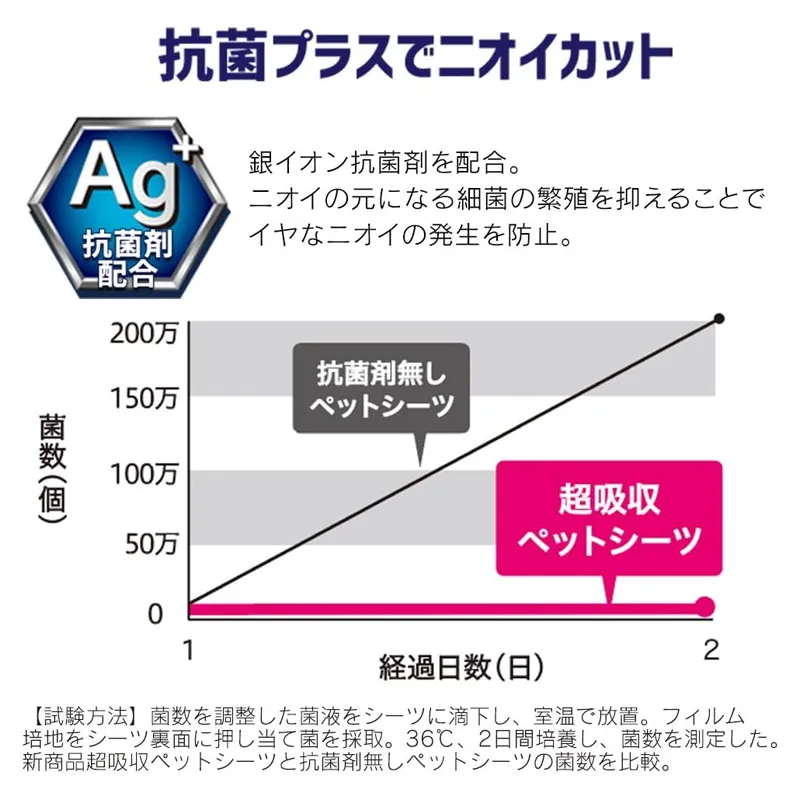 アイリスオーヤマ 超吸収12時間交換不要ペットシーツ厚型ワイド42枚入