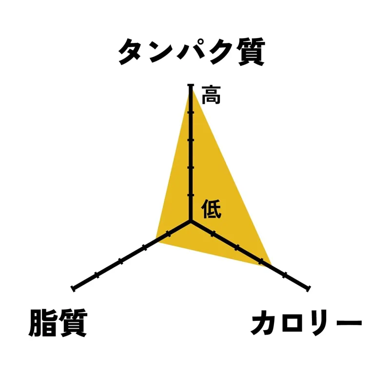 F//H FOOD HANA-no GOHANドッグフード 国産鶏肉使用 低脂質