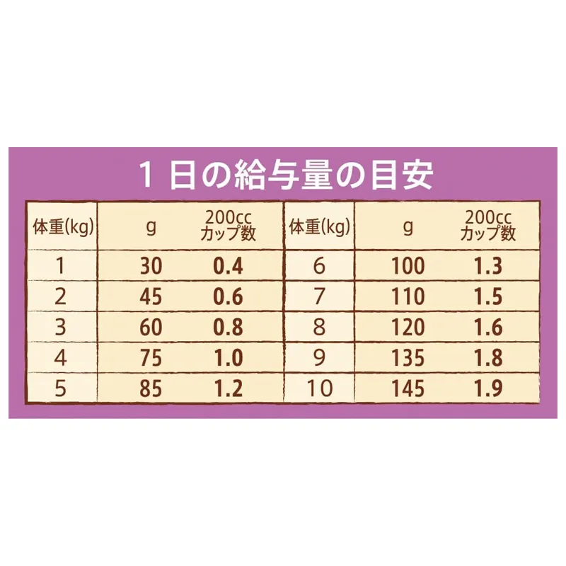 ニュートロ ナチュラル チョイス 超小型犬～小型犬用 [成犬用] 鹿肉＆玄米
